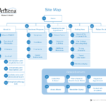 Athena Site Map